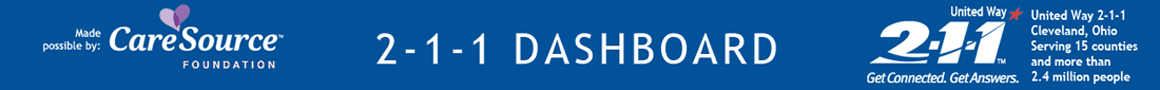 Ohio 2-1-1 Call Center Dashboard and Reports
