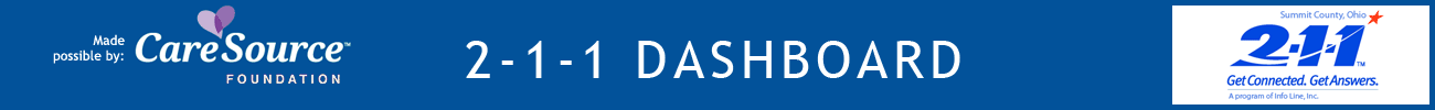 Ohio 2-1-1 Call Center Dashboard and Reports